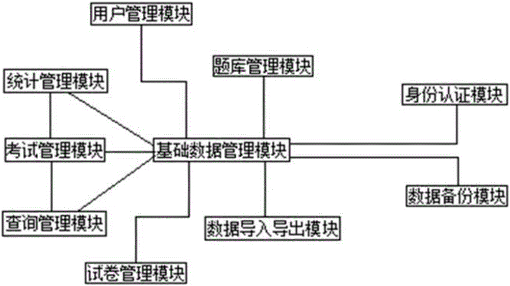 Method and system for assessing occupational adaptability of disabled persons