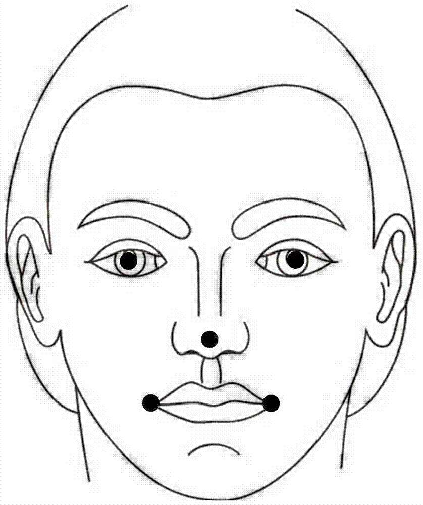 A face value calculation method based on convolutional neural network