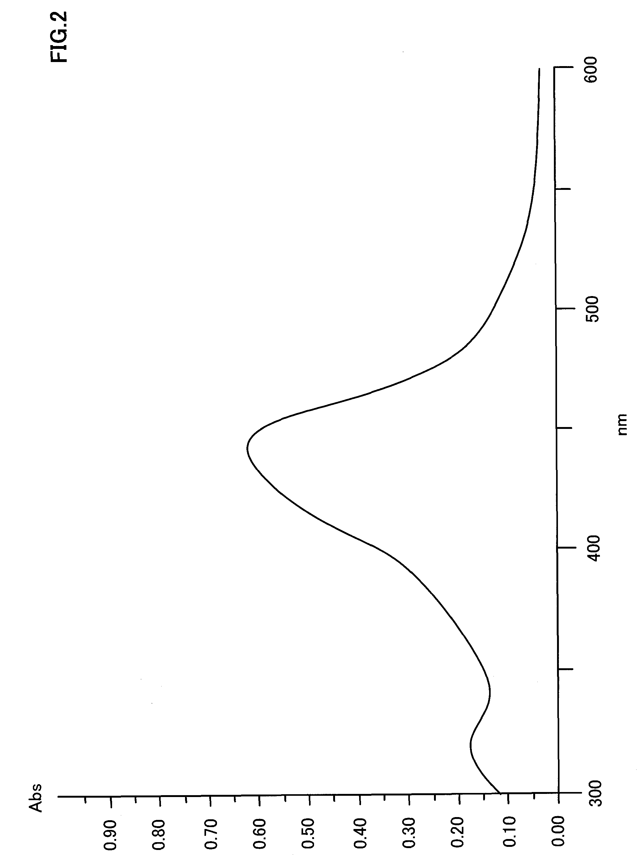 Optical recording medium, metal complex compound and organic dye compound