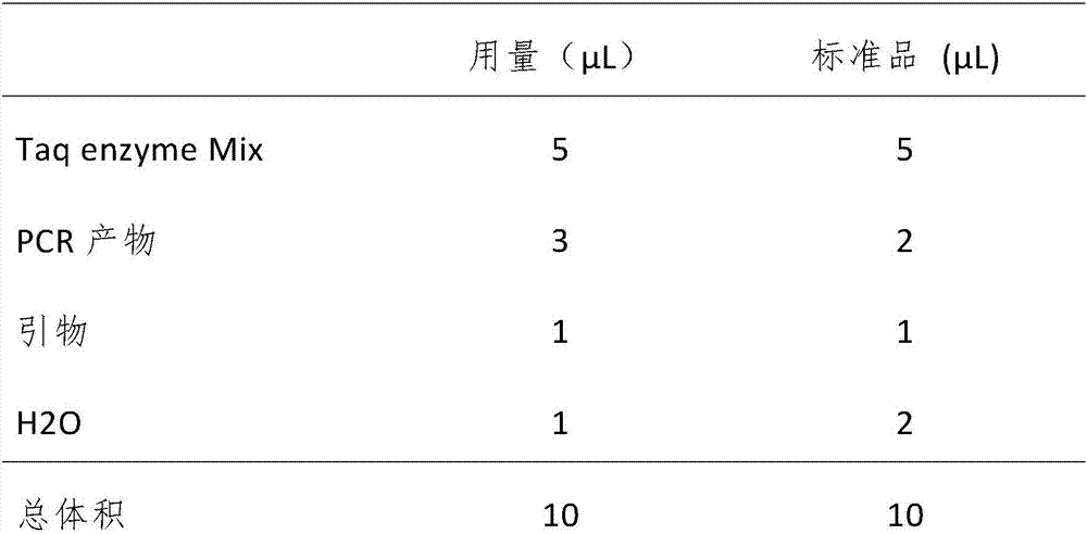 Method for screening pacific oysters capable of increasing content of unsaturated fatty acid C20:3omega6 and related SNP (Single Nucleotide Polymorphism) primer pair