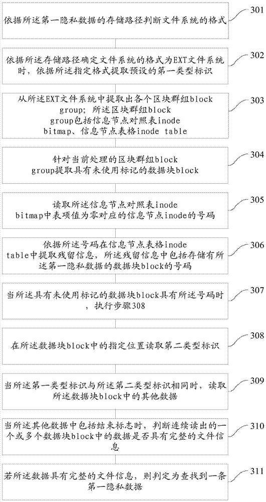 A method and device for clearing private data