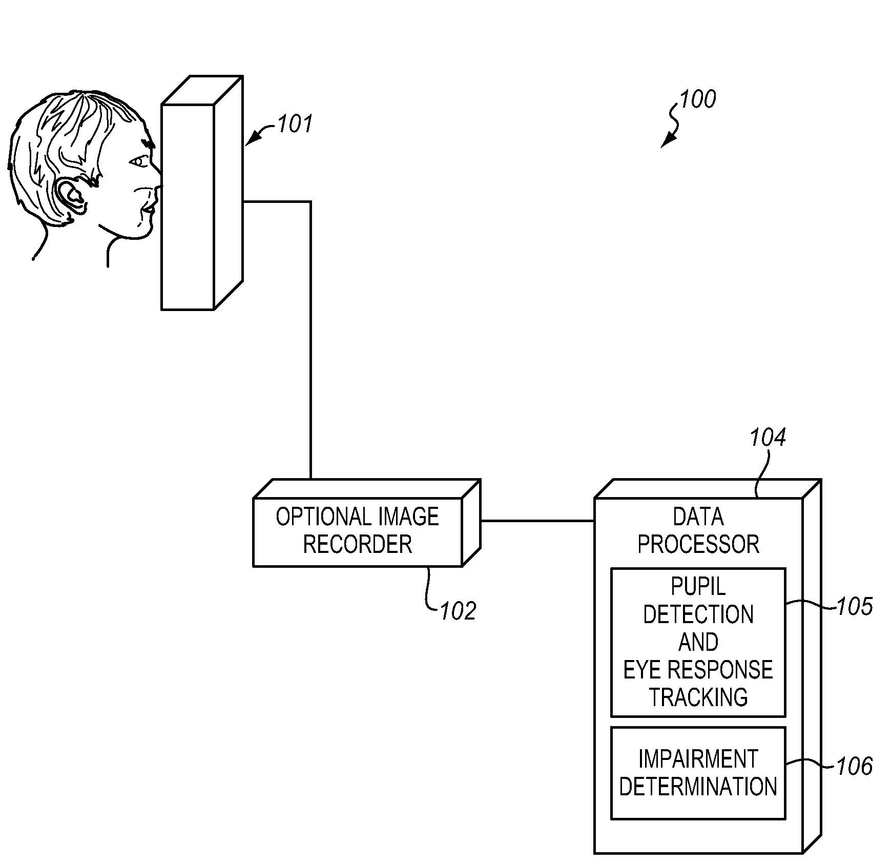 System for analyzing eye responses to automatically determine impairment of a subject