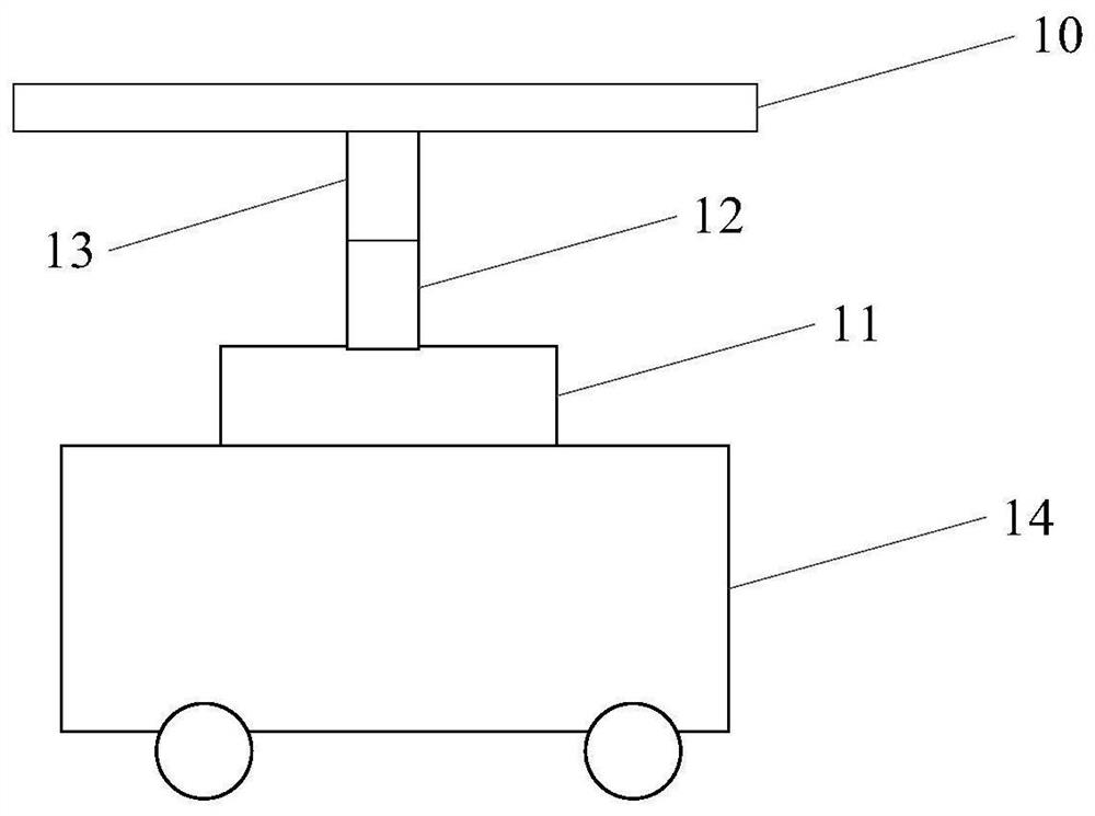 E-commerce operation management method and system