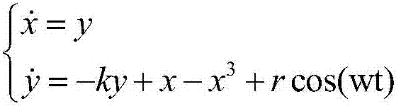 Chaotic and filtering system combined weak signal detection method