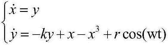 Chaotic and filtering system combined weak signal detection method