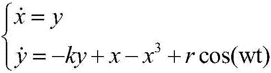 Chaotic and filtering system combined weak signal detection method