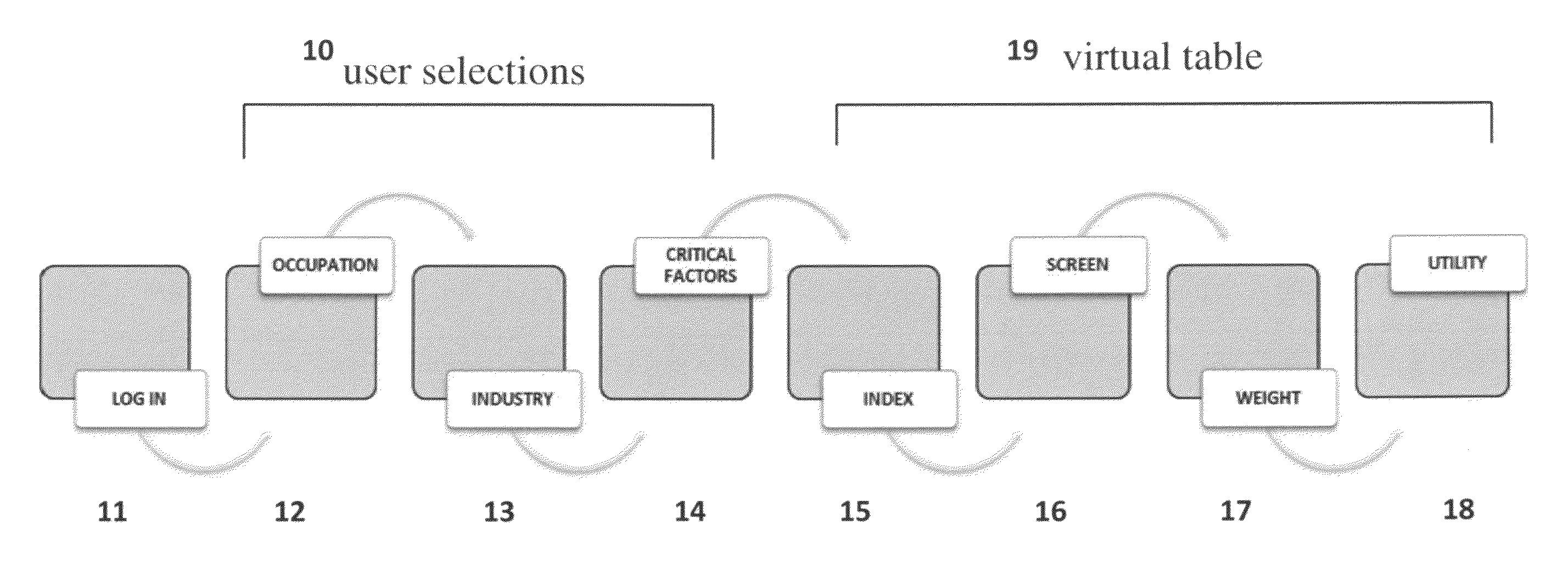 Method and system for informed decision making to locate a workforce