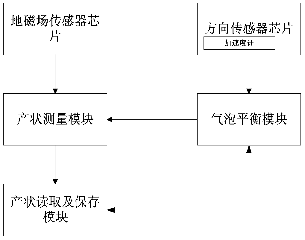 Geologic structural plane attitude measuring device