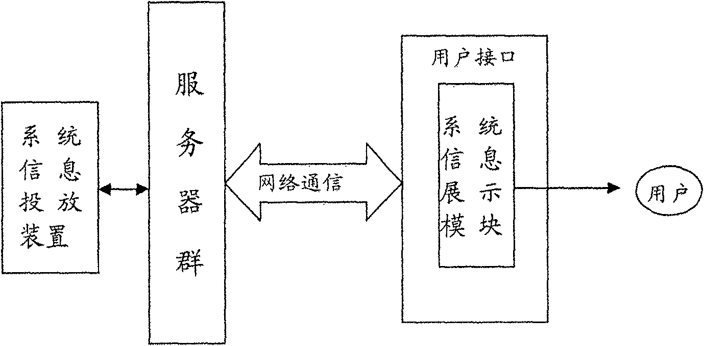 An information distribution method and system