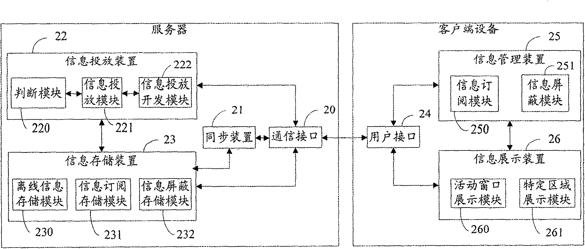 An information distribution method and system