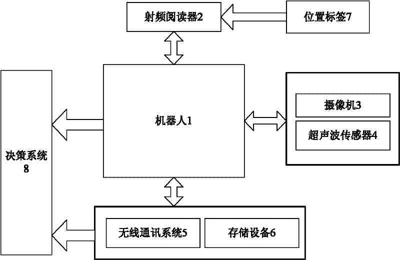 Biostimulation neural network device and method for jointly rescuing by multiple underground robots