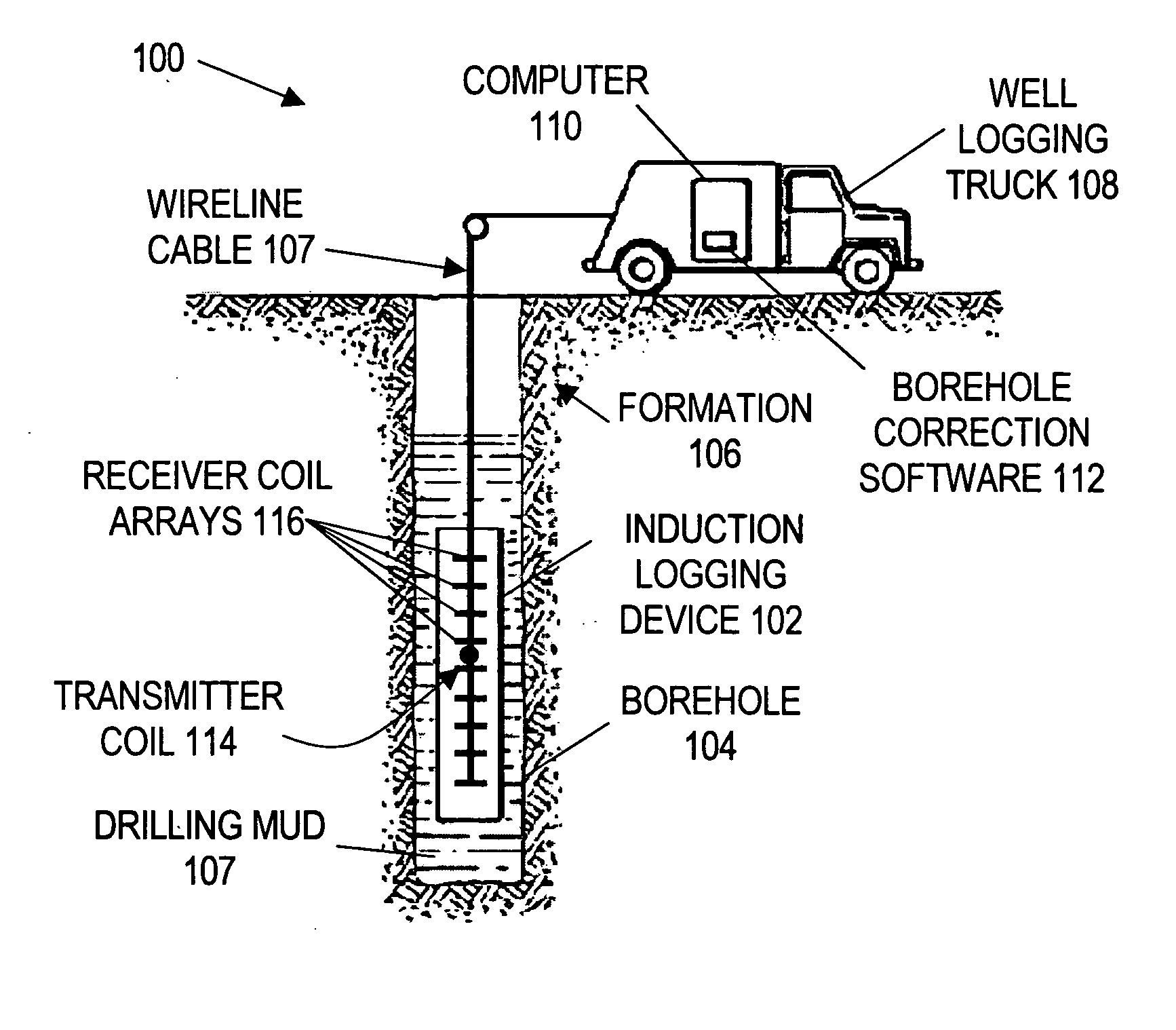 System and method for correcting induction logging device measurements by alternately estimating geometry and conductivity parameters