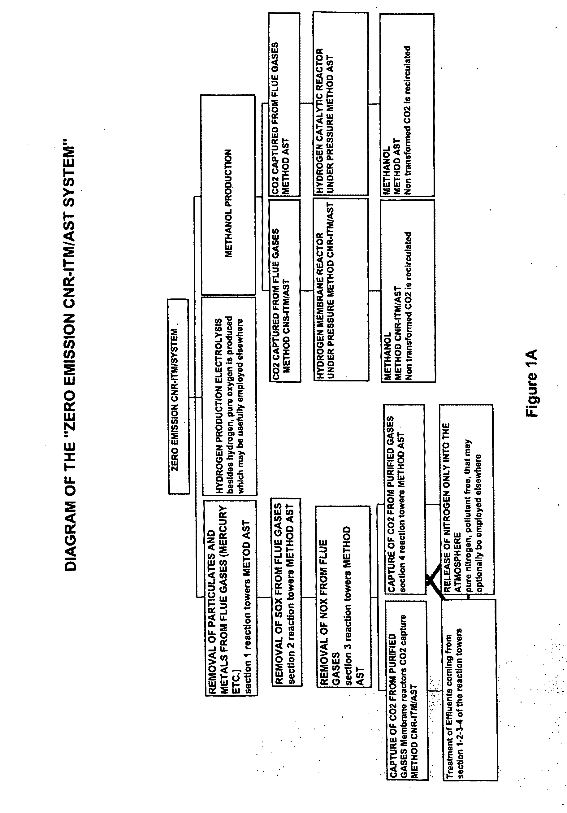 Modular plant for removal of pollutants from flue gases produced bv industrial processes