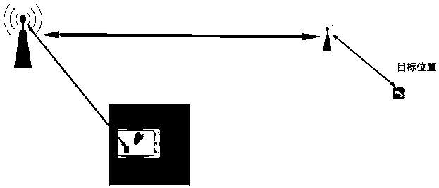 Implementation method of agricultural robot based on GPS positioning and automatic obstacle avoidance