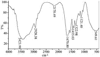 Water-soluble tracing polymer oil displacement agent and preparation method thereof