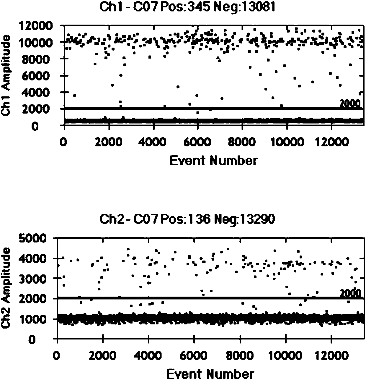 Nucleotide sequence and kit for HER-2 gene copy number amplification detection, and application of kit