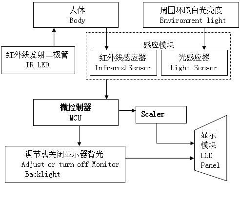 Energy-saving display