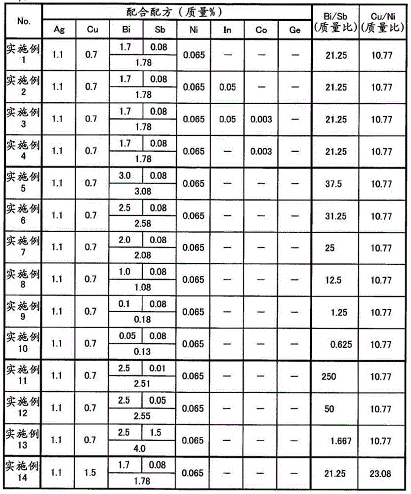 Solder alloy, solder paste, and electronic circuit board