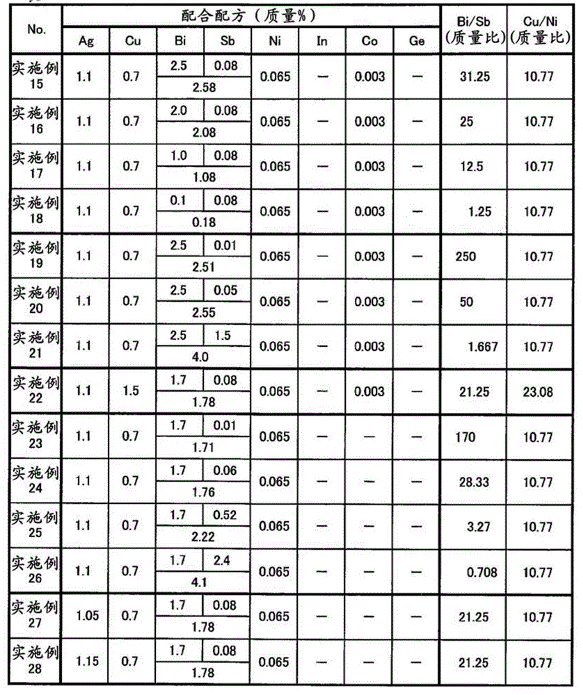 Solder alloy, solder paste, and electronic circuit board