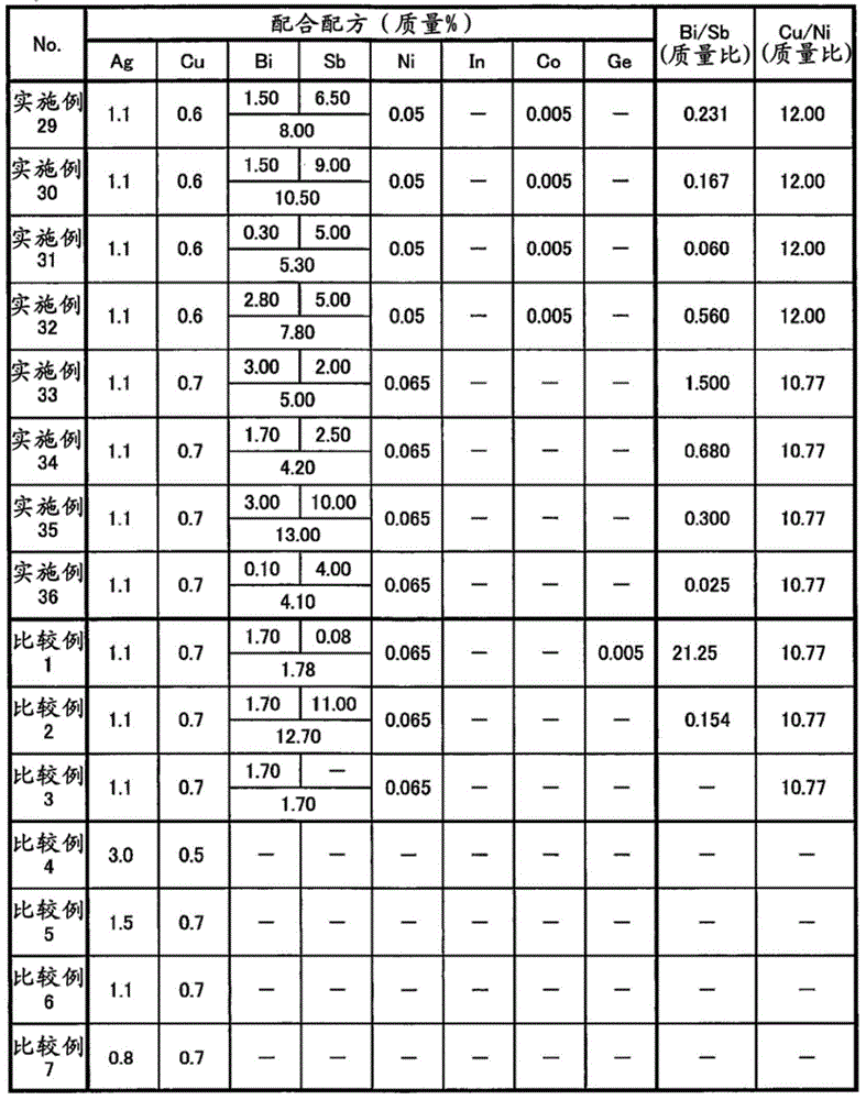 Solder alloy, solder paste, and electronic circuit board