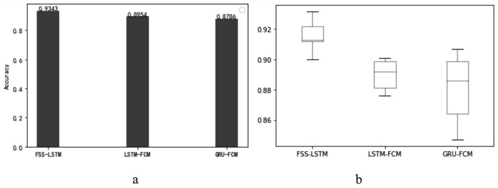 Highway electromechanical system fault classification method based on deep sparse memory model