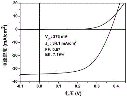 Silver-doped copper zinc tin sulfur selenium light absorption layer film material and application thereof in solar cell