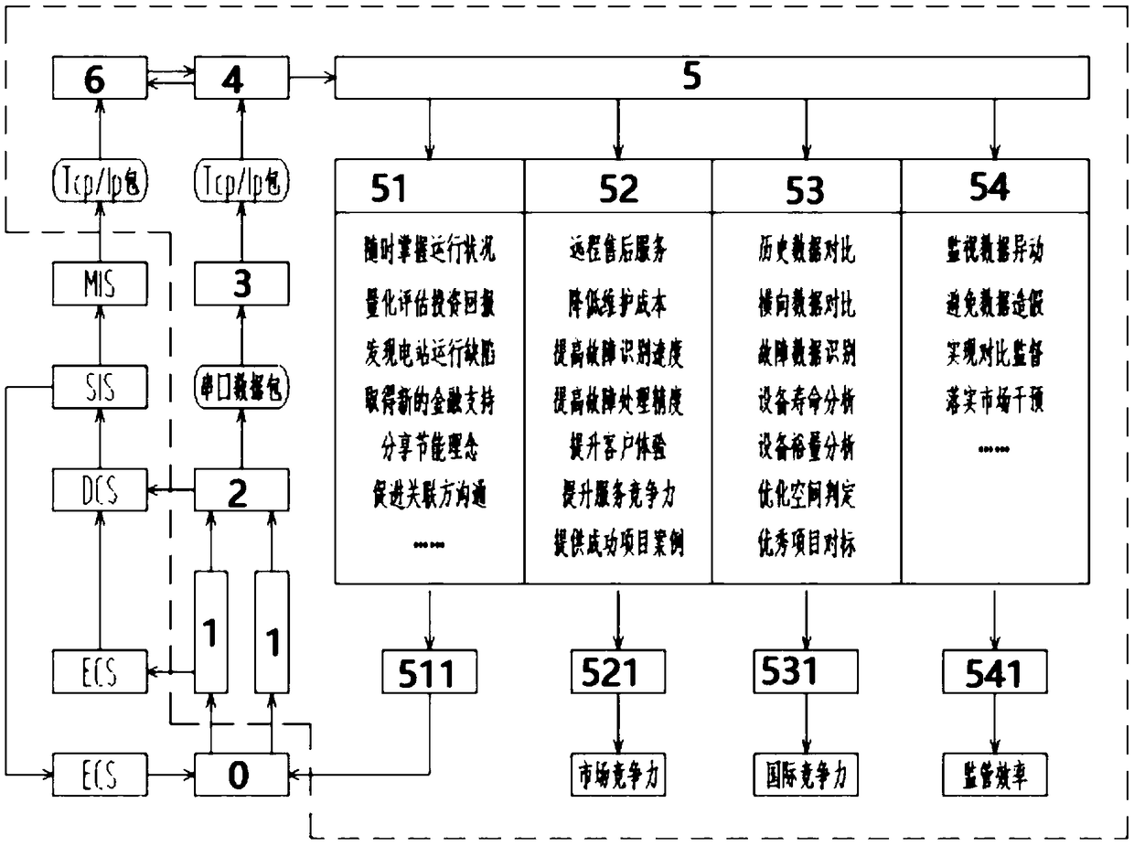 Big data application device and method thereof