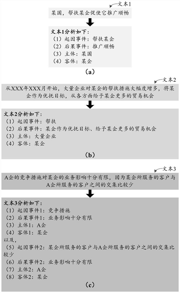 Atlas construction method and related equipment thereof