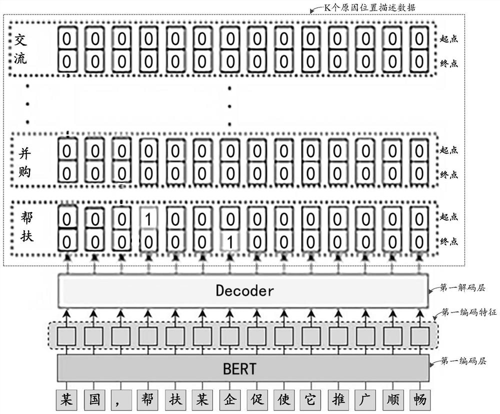 Atlas construction method and related equipment thereof