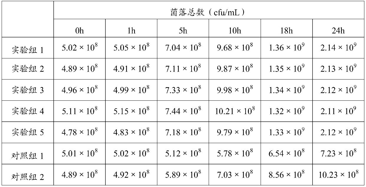 Method for improving breeding speed of water body purifying bacterial colonies