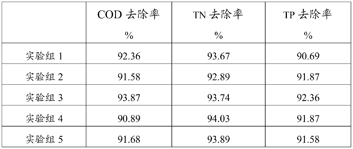 Method for improving breeding speed of water body purifying bacterial colonies