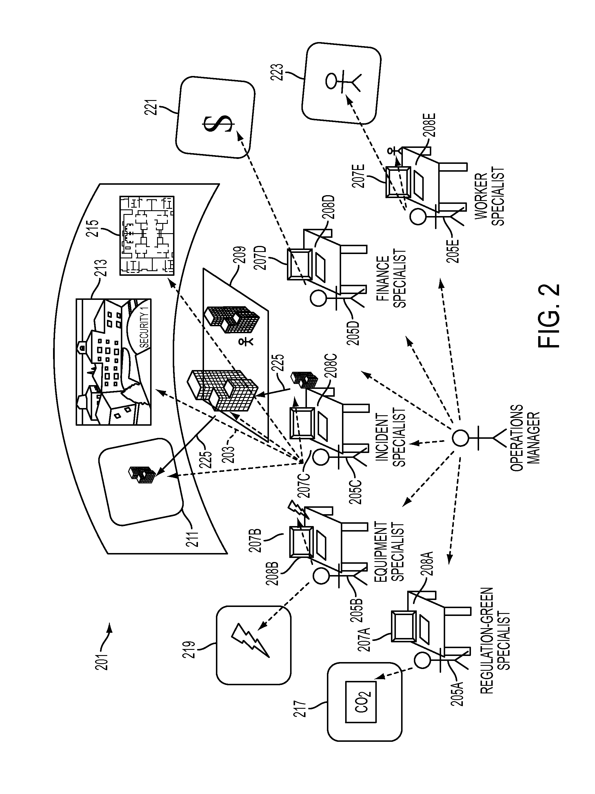 Virtual World Building Operations Center