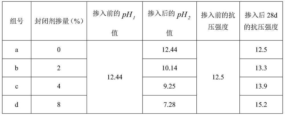 Vegetation concrete surface sealer and method for surface treatment of vegetation concrete