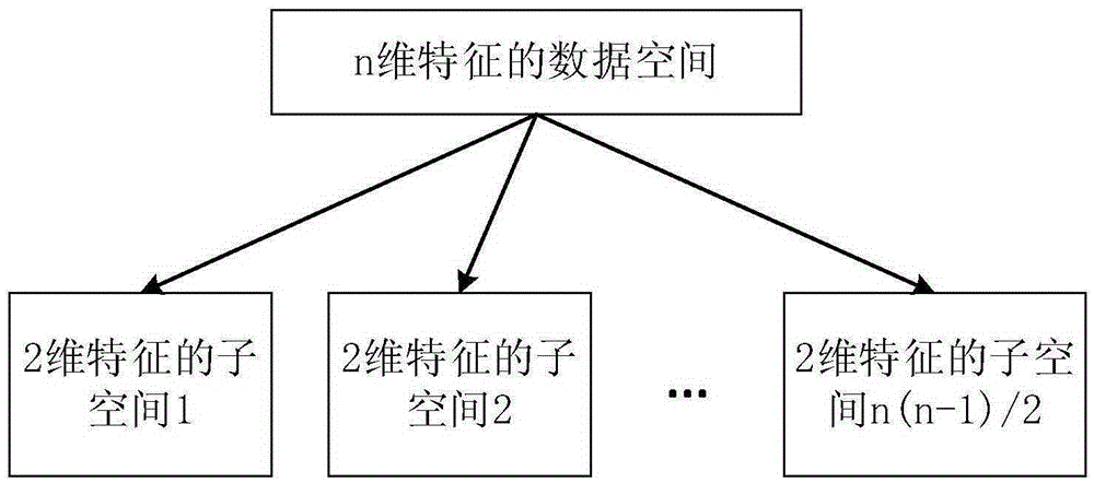 Network abnormity flow monitoring system based on density peak value cluster