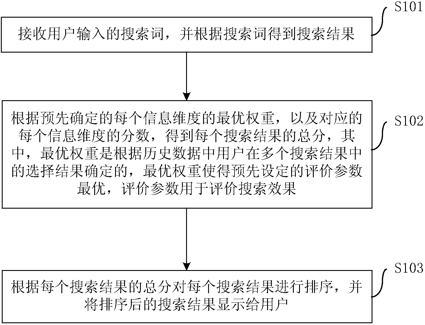 Search result providing method and device