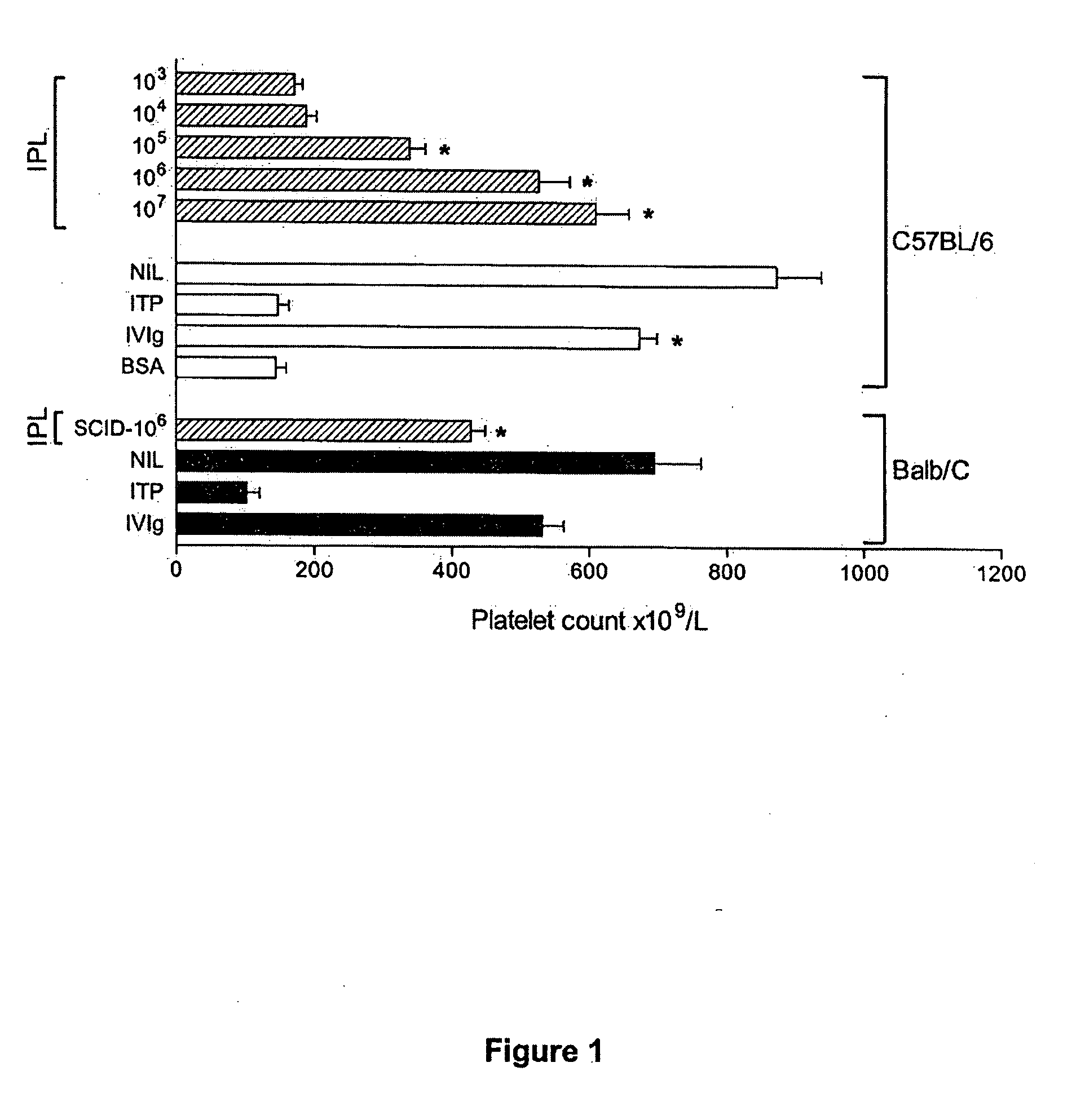 Method for treating autoimmune diseases and compositions therefor