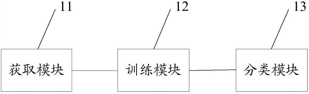 Alimentary canal anatomical position identification method and device