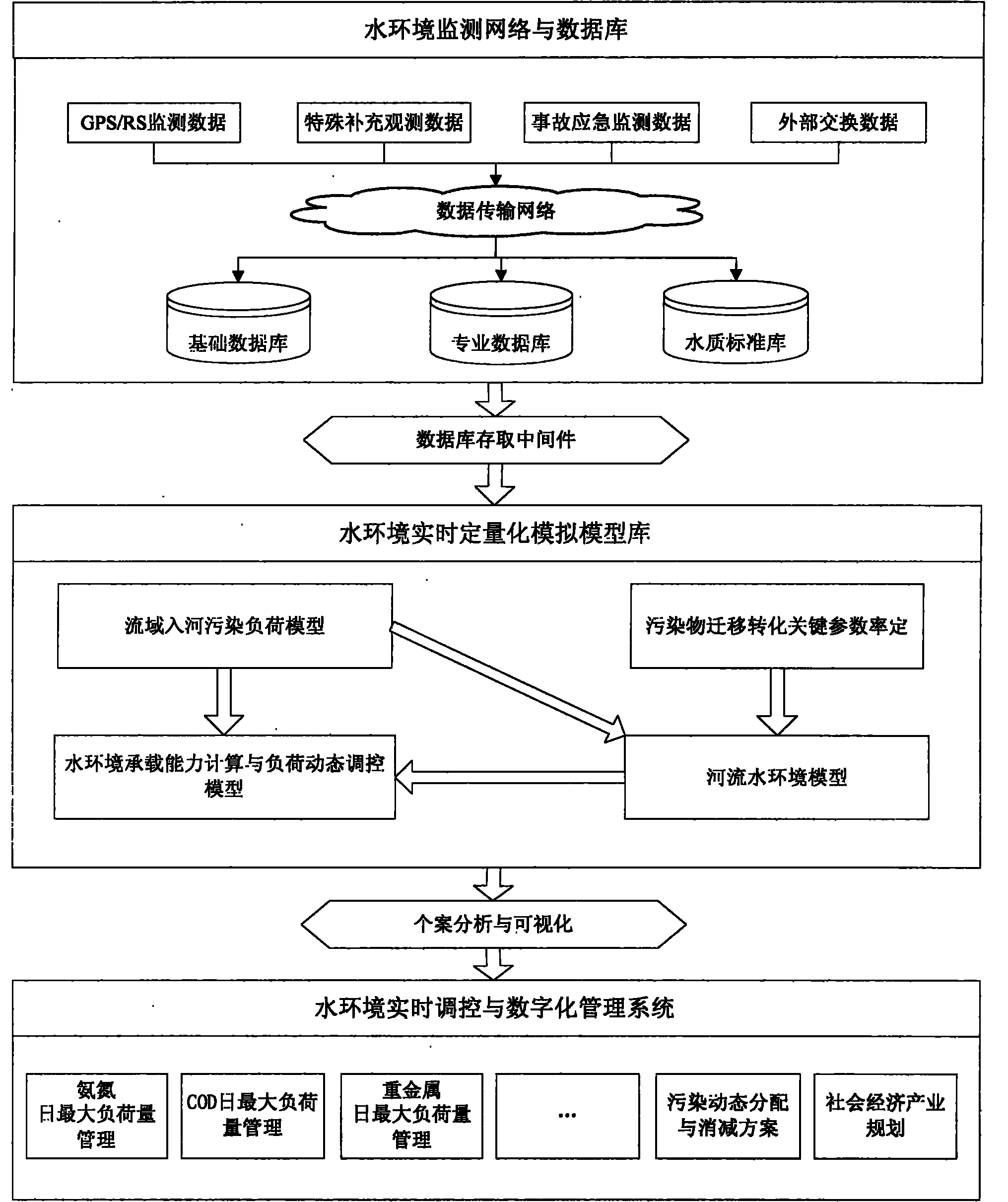 Method for performing real-time regulation and control and digital management on water environment