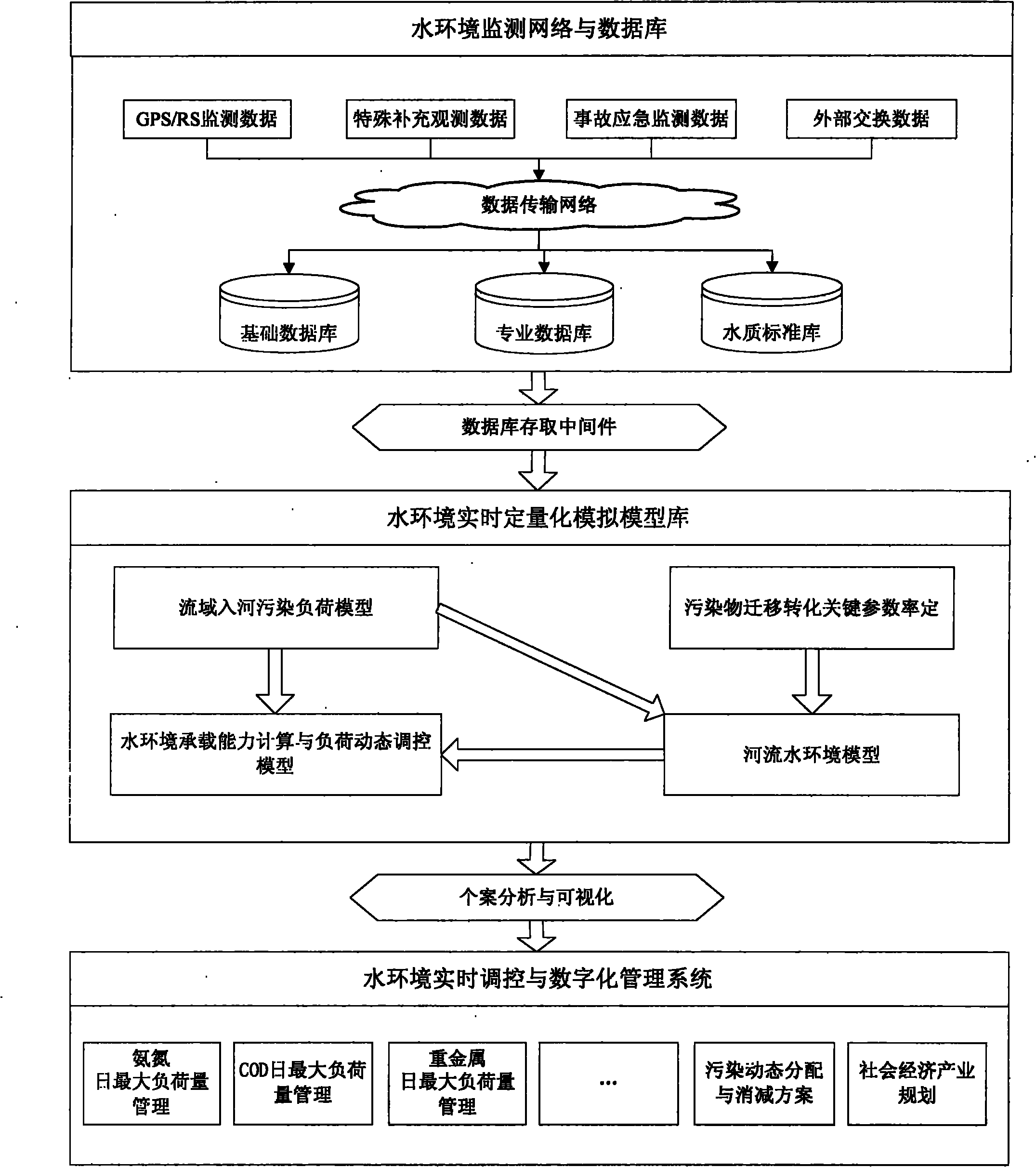 Method for performing real-time regulation and control and digital management on water environment