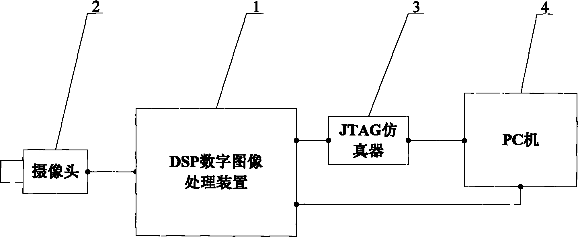 Accessory system for medicine CT image diagnosis