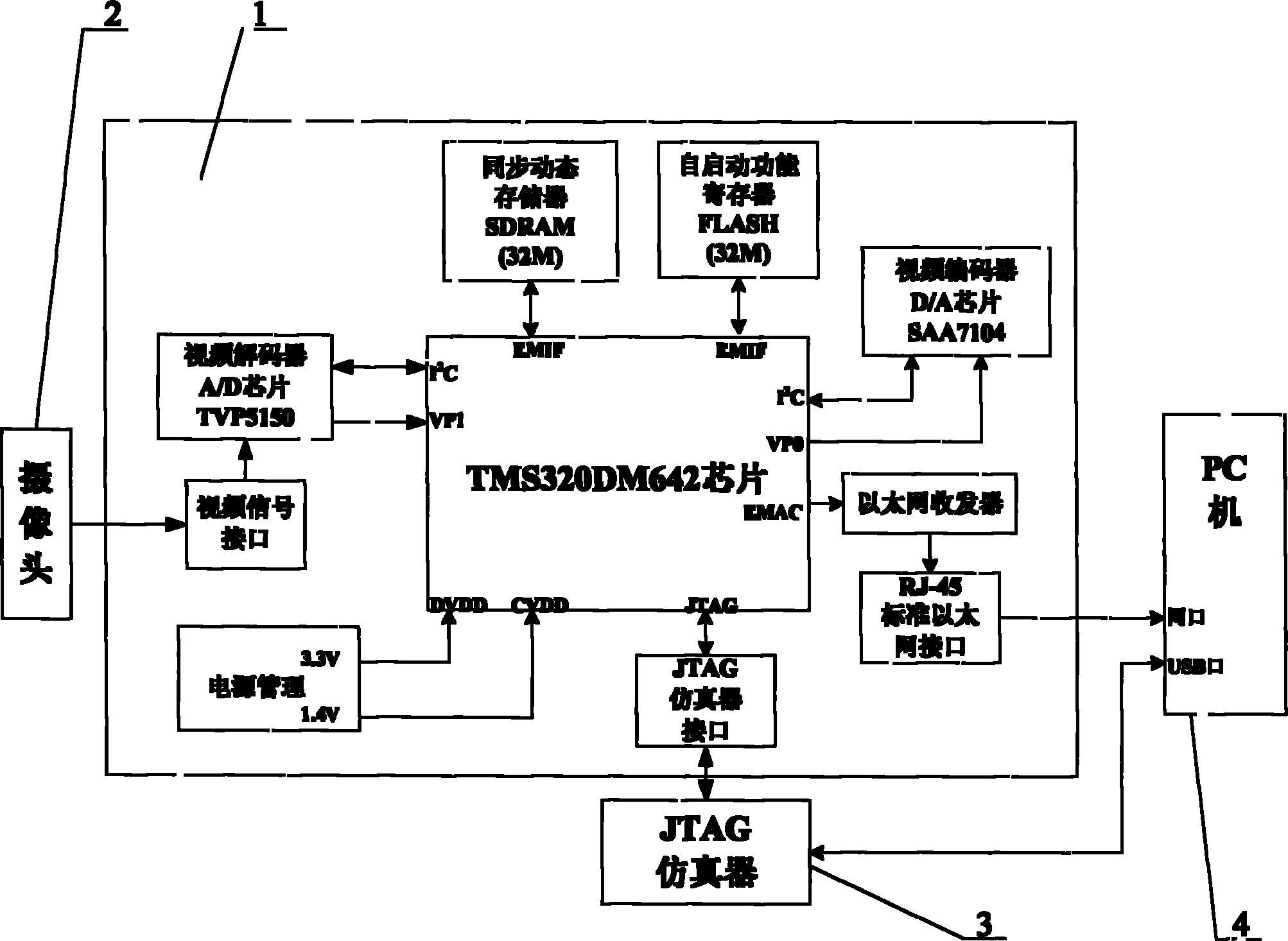 Accessory system for medicine CT image diagnosis