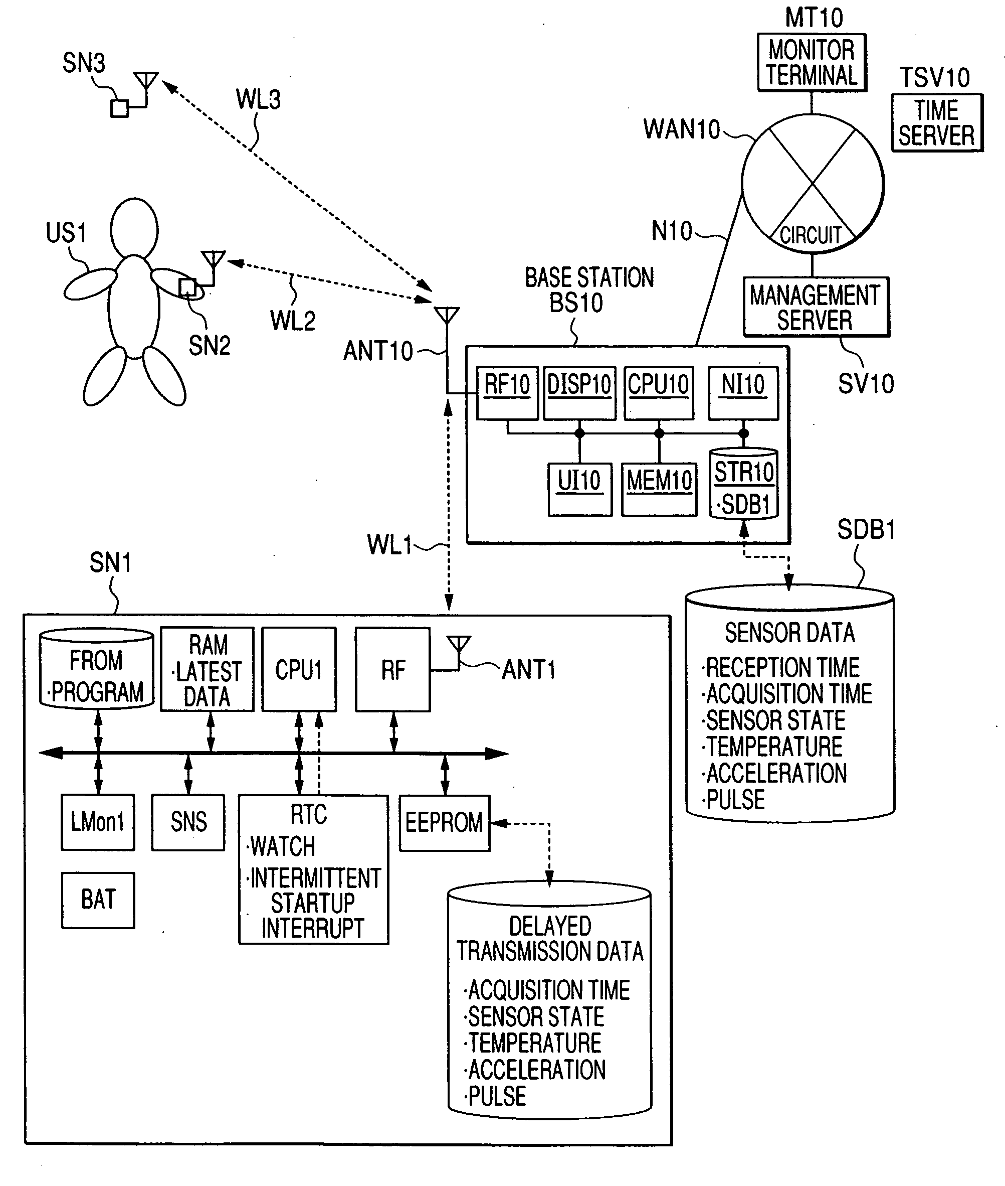 Sensor node, base station, sensor network and sensing data transmission method