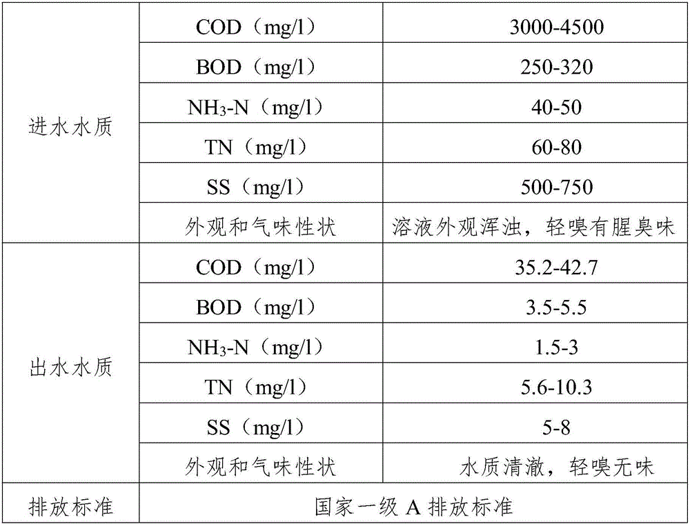 Automobile coating sewage treatment process