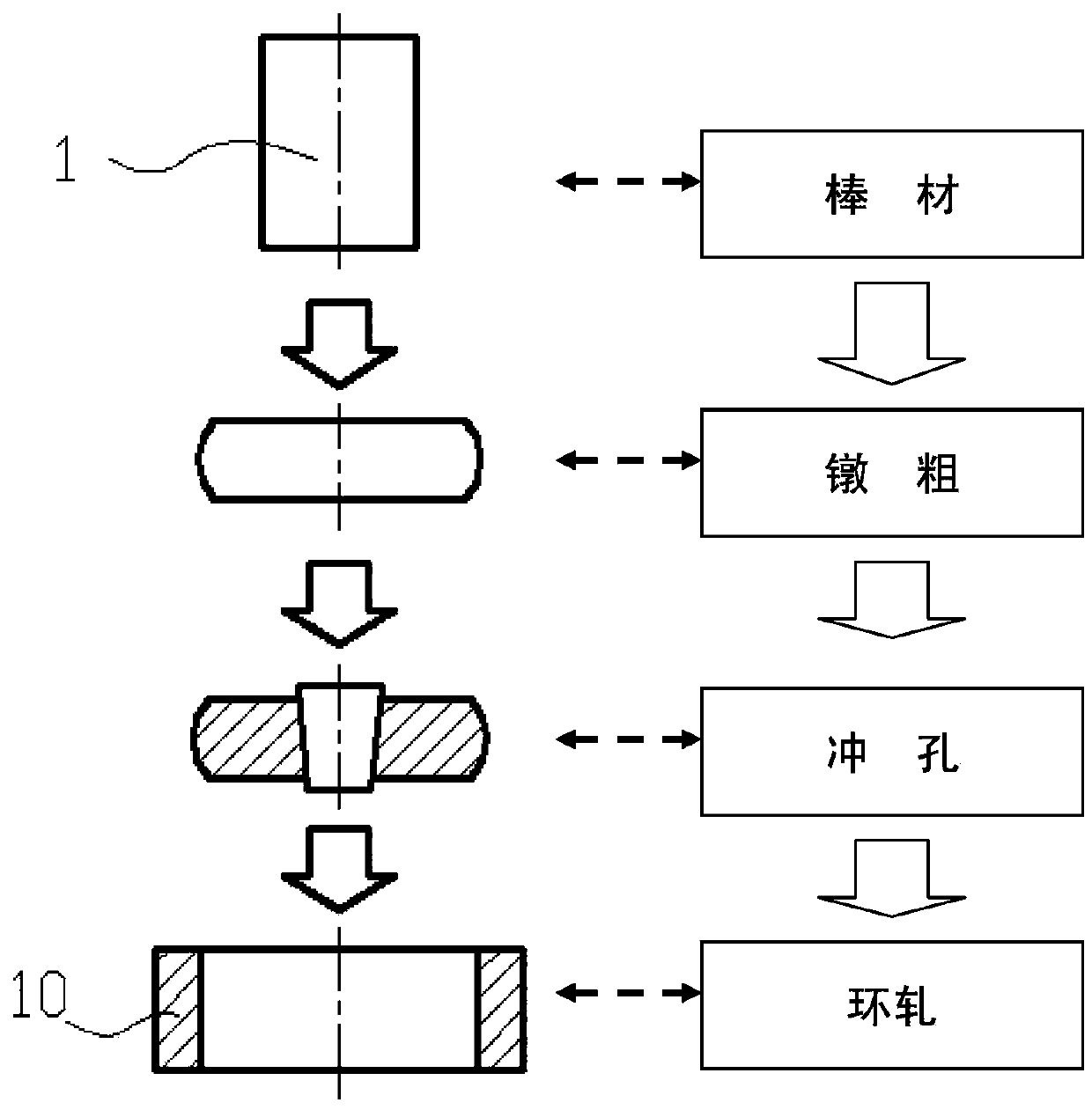 Roll shaping method of ultrahigh-strength steel complex deformed section annular piece