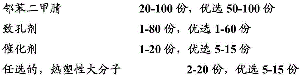 Porous phthalonitrile resin and preparation method thereof, and application of resin