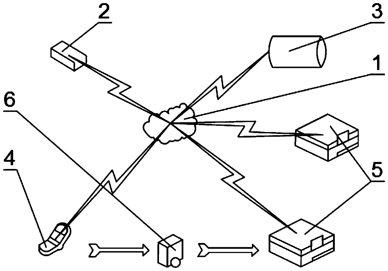 AI automobile maintenance intelligent reminding algorithm based on intelligent terminal