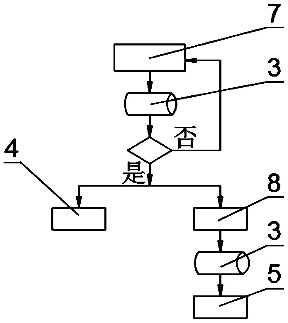 AI automobile maintenance intelligent reminding algorithm based on intelligent terminal