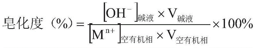 Regeneration method of lithium extraction system