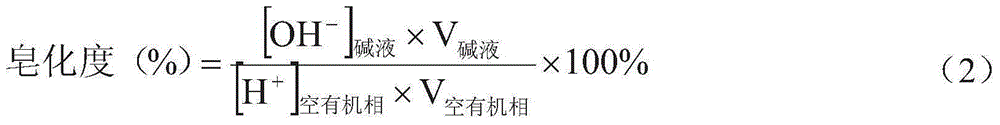 Regeneration method of lithium extraction system