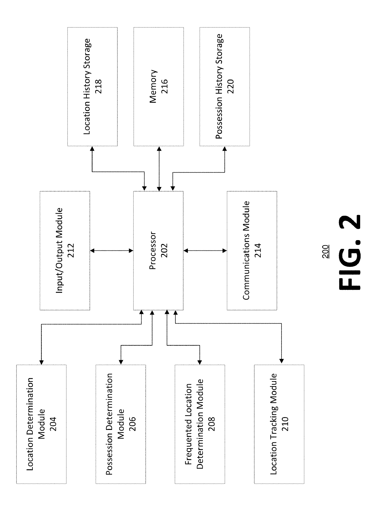 Using location paths of user-possessed devices to increase transaction security